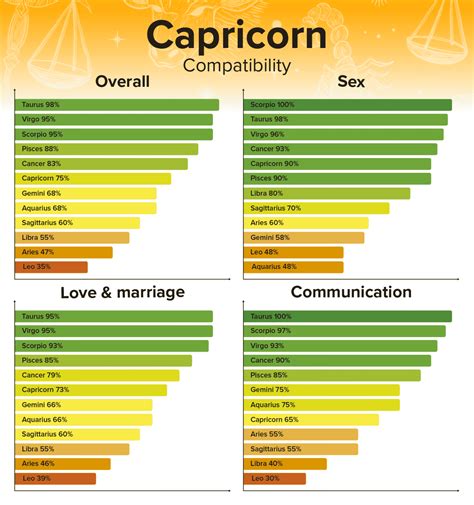 capricorn man leo woman sexually|Leo Woman Capricorn Man Zodiac Love Compatibility